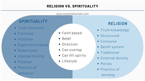 Demystifying W9cca's Religion: Fact or Fiction?